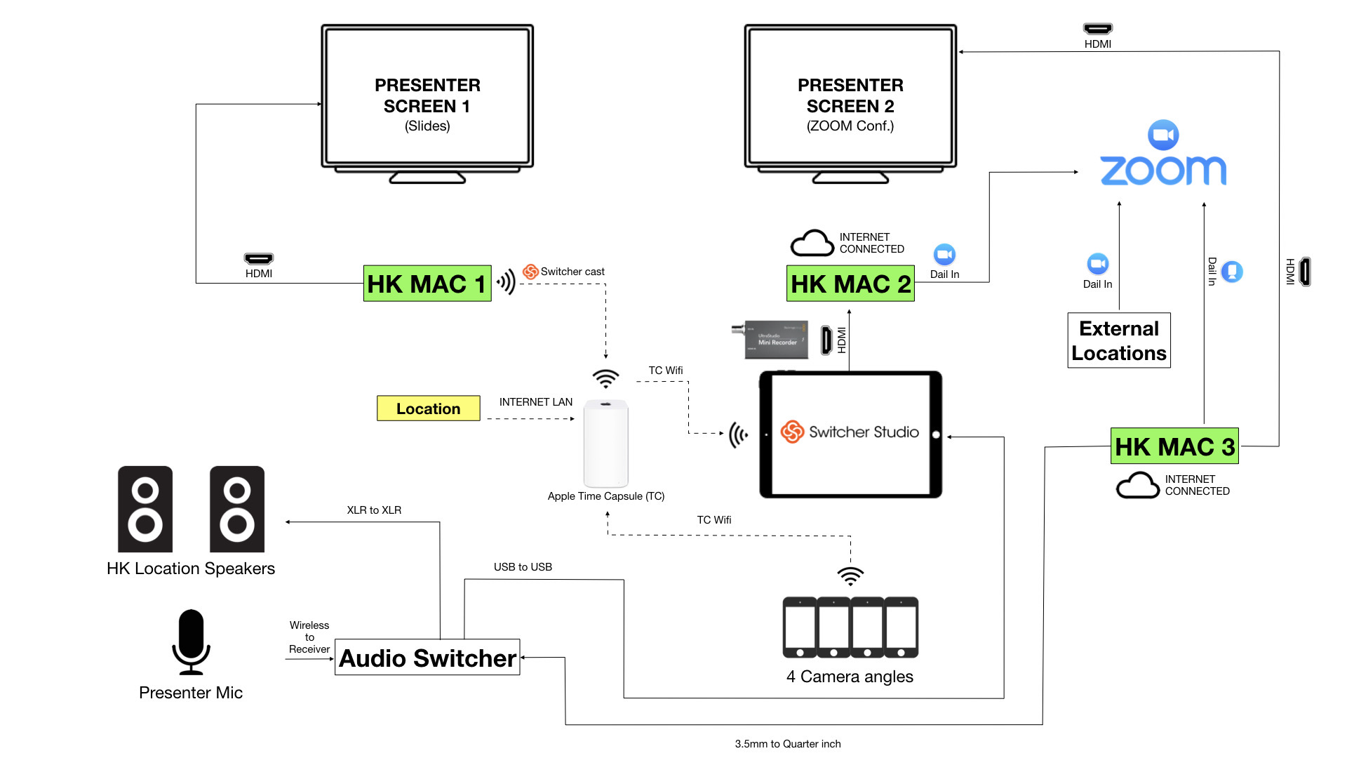 switcherstudio switcher cast extended display switcherstudio switcher cast extended display