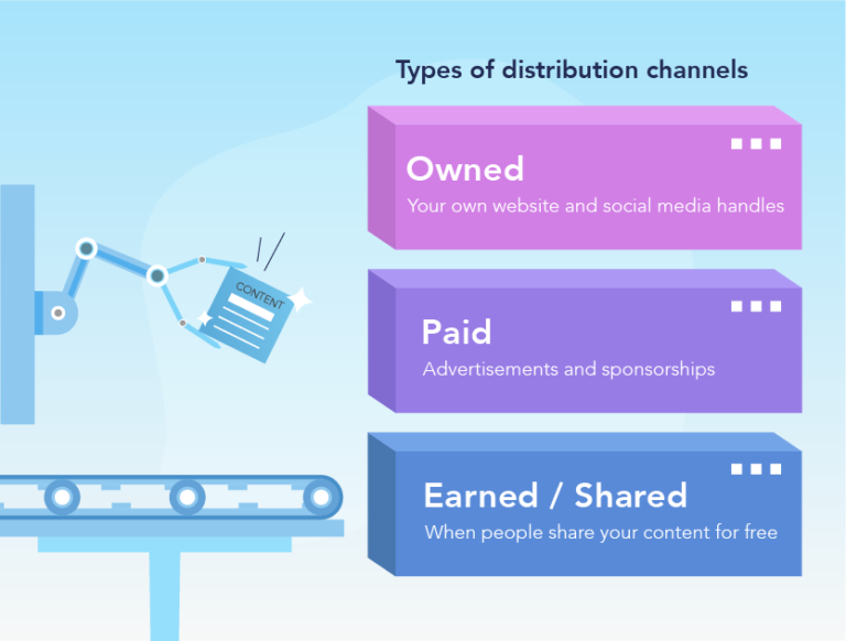Why digital amplification matters in your content strategy Click2View