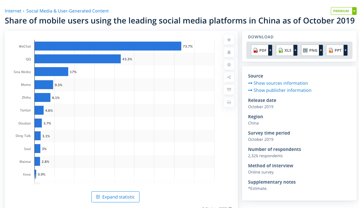 a-guide-to-marketing-on-china-s-social-media-platforms-click2view