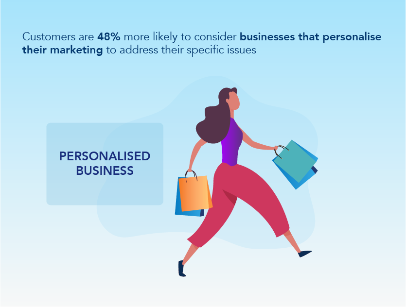 Buyer personas — the way to your customers’ hearts : Click2View