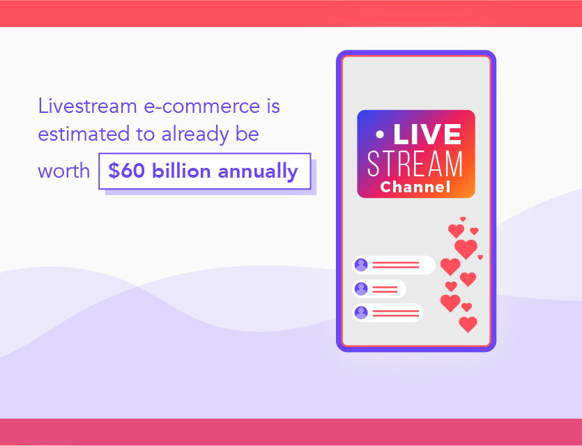 Livestream E Commerce — The Newest Shopping Trend Click2view