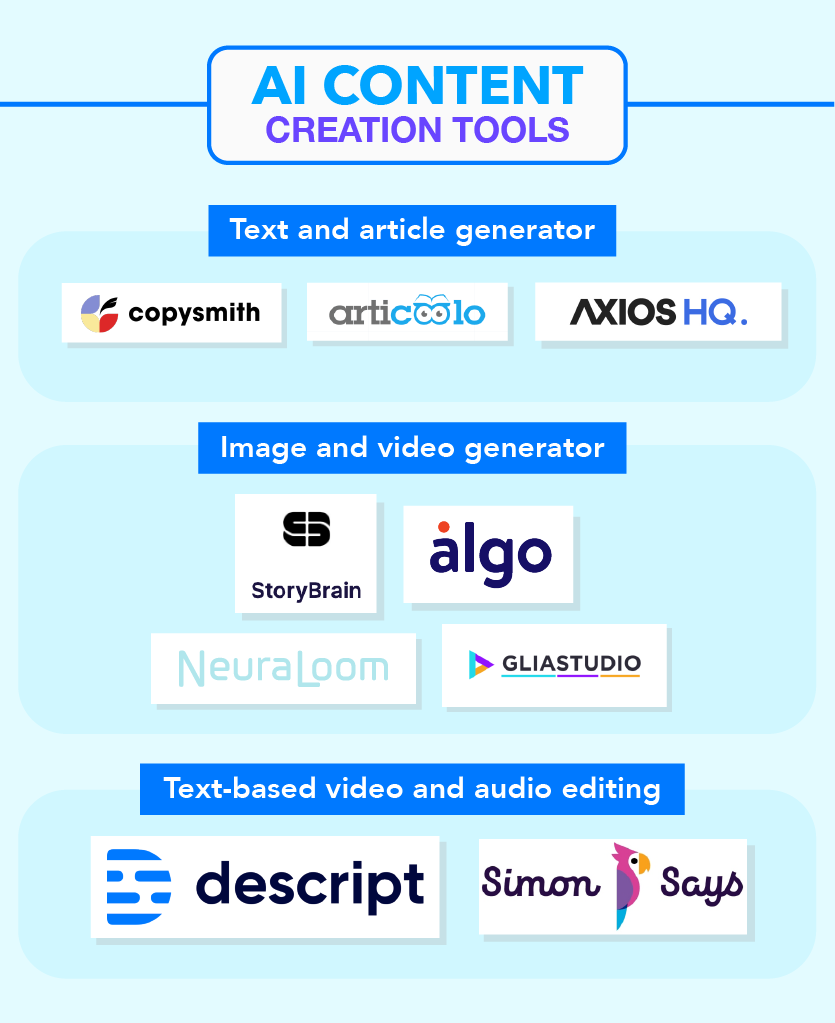 ai tools for training content creation