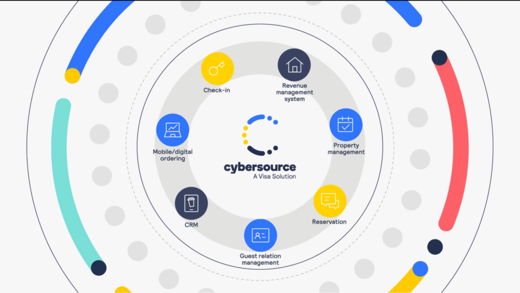 Cybersource animation explainer